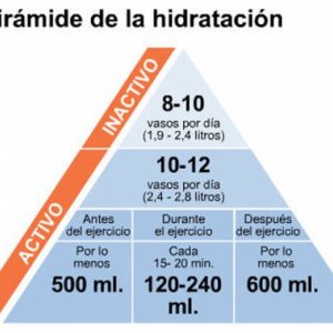 Lee más sobre el artículo Deporte y salud 2