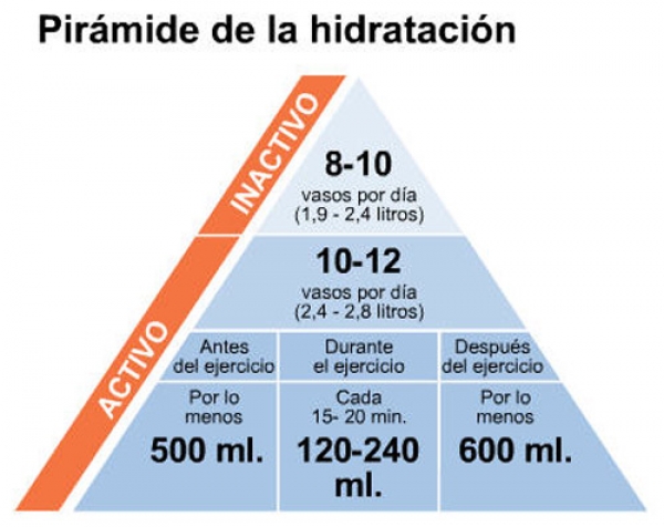 En este momento estás viendo Deporte y salud 2